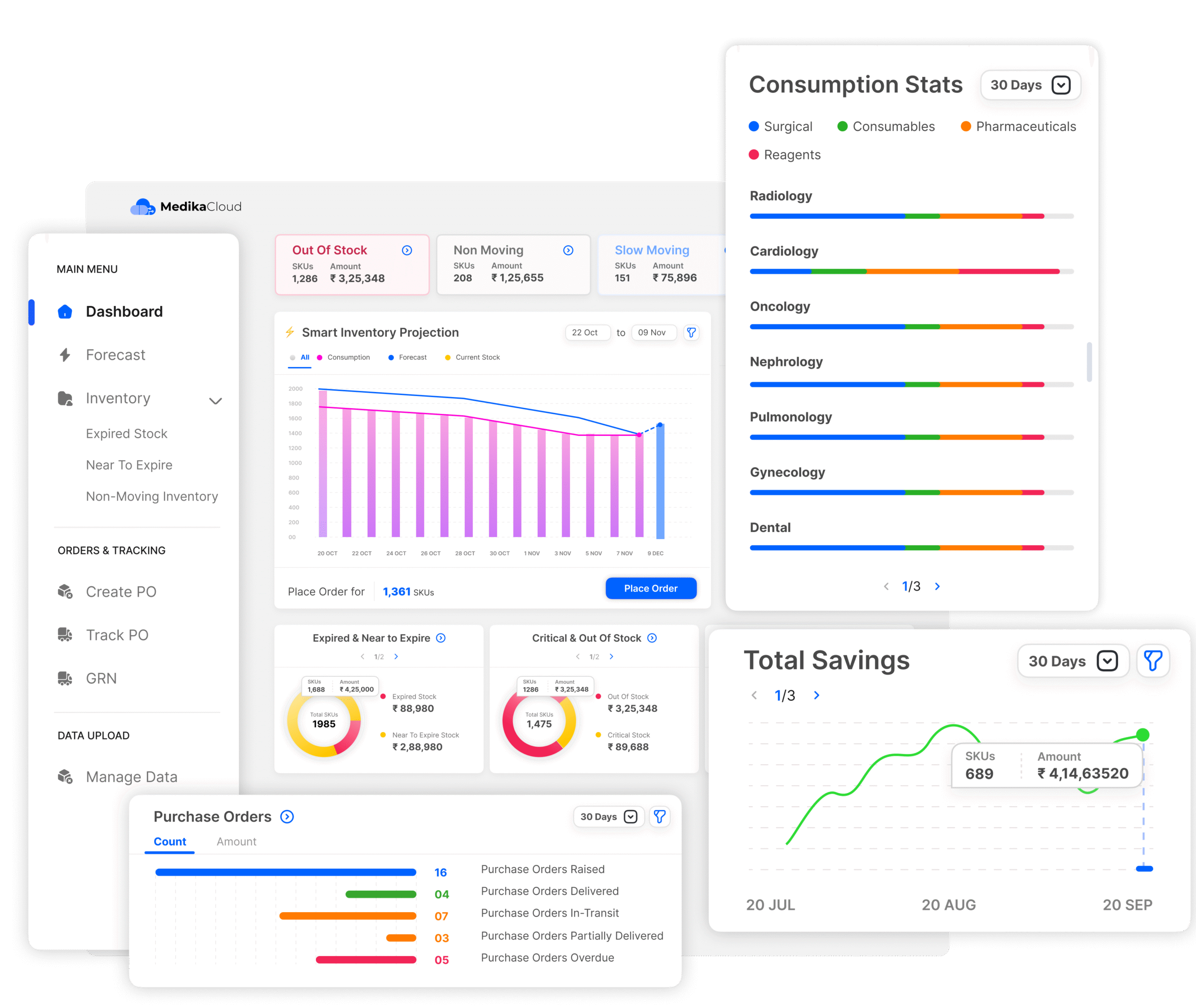 MedikaCloud ERP Dashboard